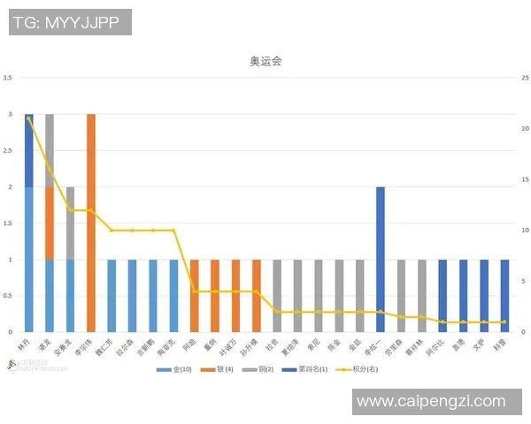 最新羽毛球个人能力排行榜揭晓北京羽毛球队占据领先地位
